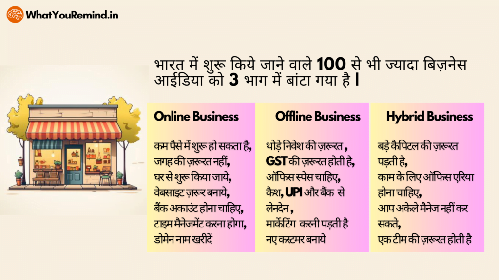 types-of-businesses-top-business-ideas-hindi